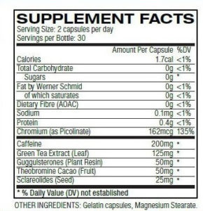 Gynectrol Ingredients