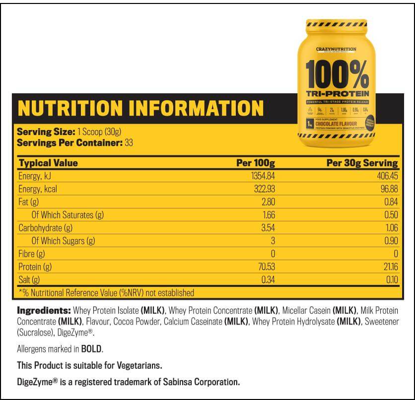 tri-protein ingredients