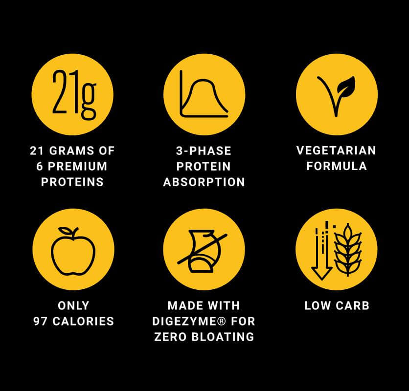 TriProtein Review Is This the Best PostWorkout Supplement? MM